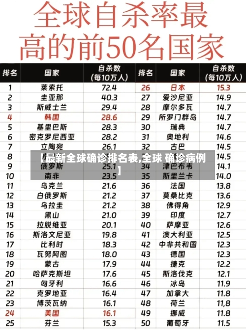 【最新全球确诊排名表,全球 确诊病例】