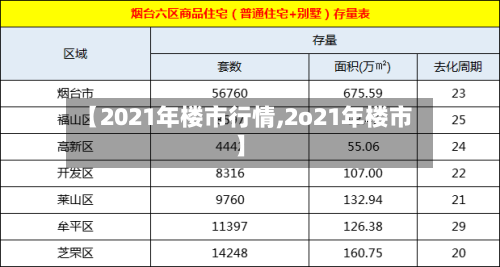 【2021年楼市行情,2o21年楼市】