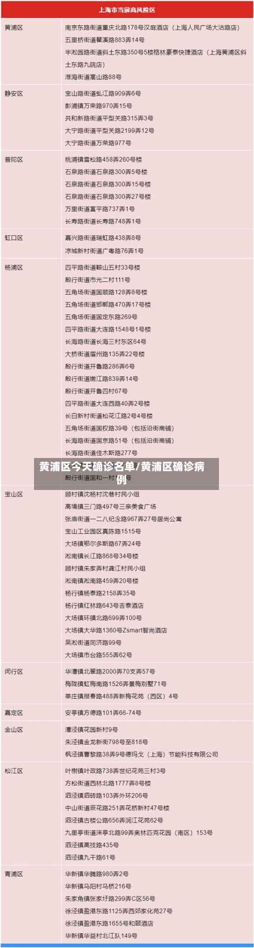 黄浦区今天确诊名单/黄浦区确诊病例-第2张图片