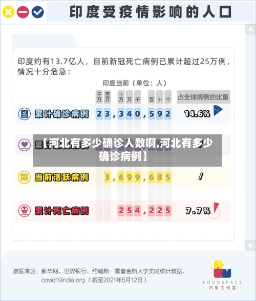 【河北有多少确诊人数啊,河北有多少确诊病例】