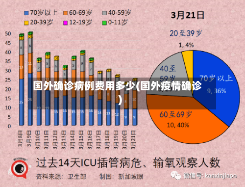 国外确诊病例费用多少(国外疫情确诊)-第3张图片