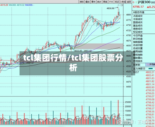 tcl集团行情/tcl集团股票分析