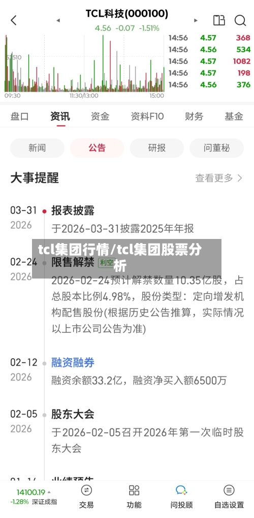 tcl集团行情/tcl集团股票分析-第3张图片