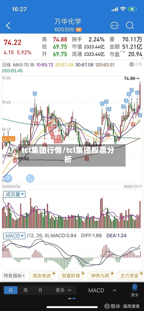 tcl集团行情/tcl集团股票分析-第2张图片