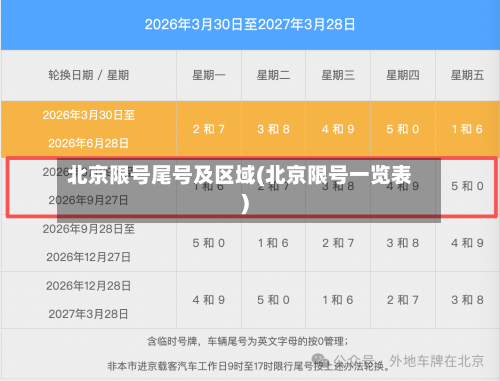 北京限号尾号及区域(北京限号一览表)-第3张图片