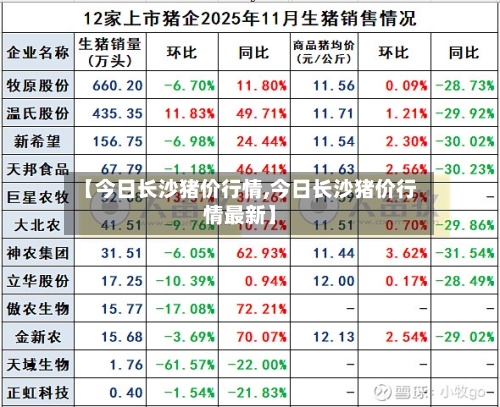 【今日长沙猪价行情,今日长沙猪价行情最新】