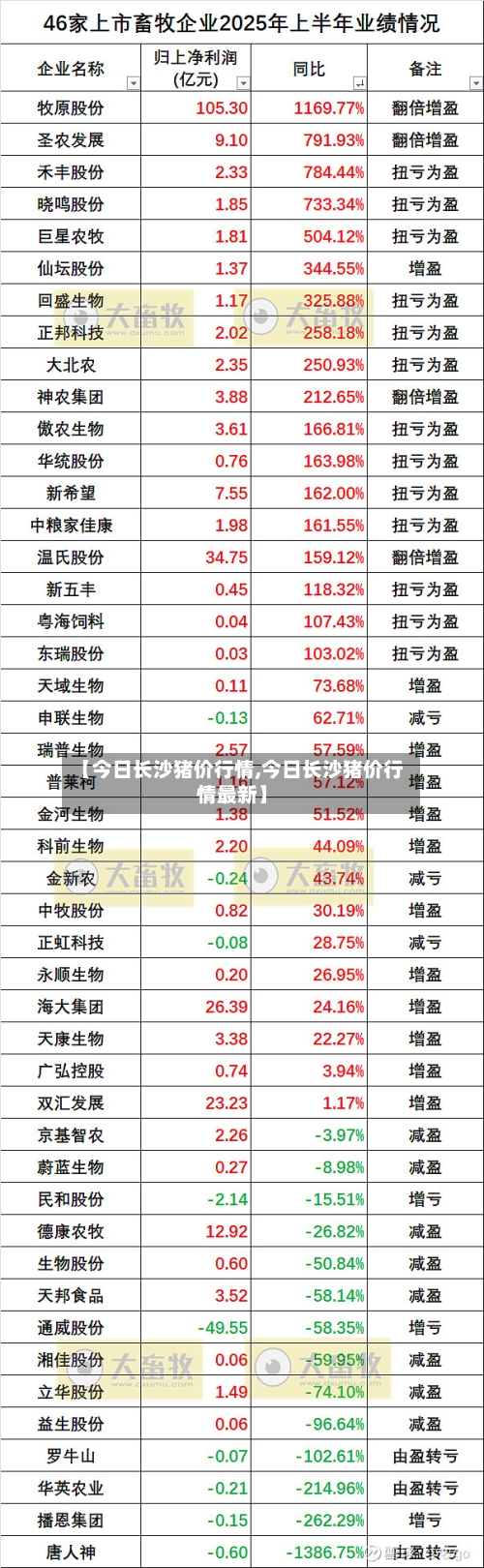 【今日长沙猪价行情,今日长沙猪价行情最新】-第2张图片
