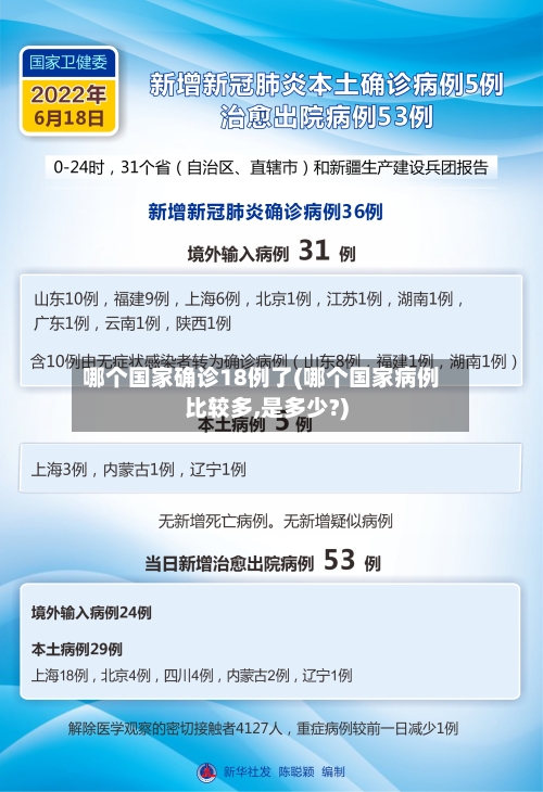 哪个国家确诊18例了(哪个国家病例比较多,是多少?)