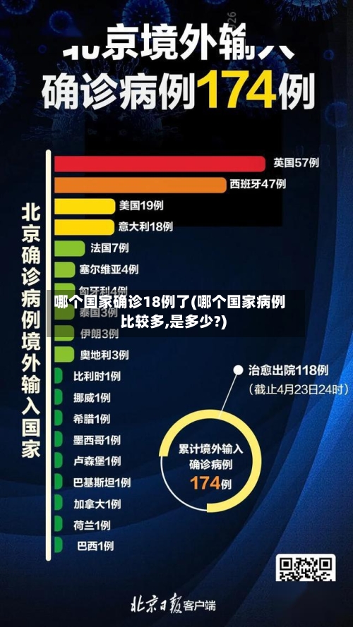 哪个国家确诊18例了(哪个国家病例比较多,是多少?)-第2张图片