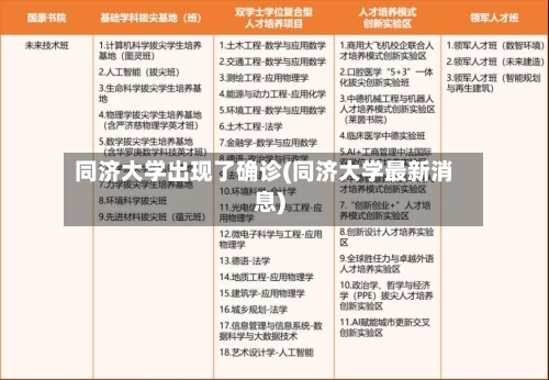 同济大学出现了确诊(同济大学最新消息)