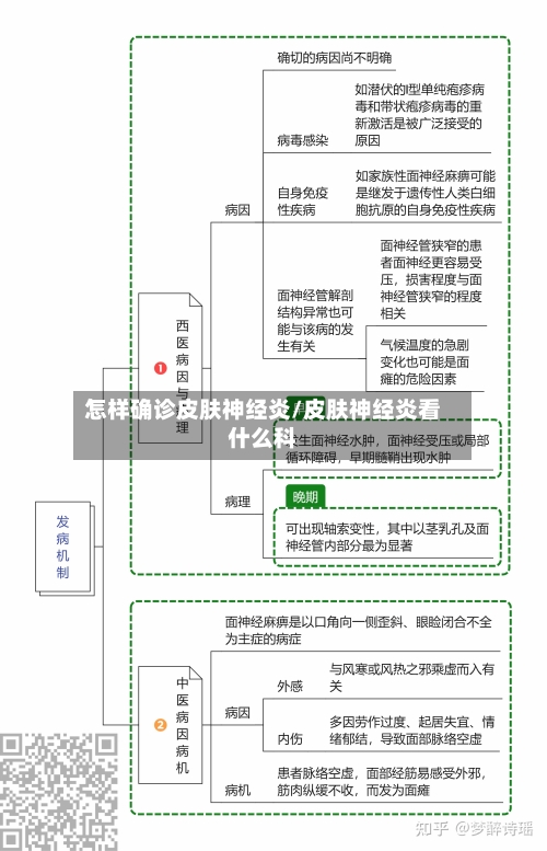 怎样确诊皮肤神经炎/皮肤神经炎看什么科