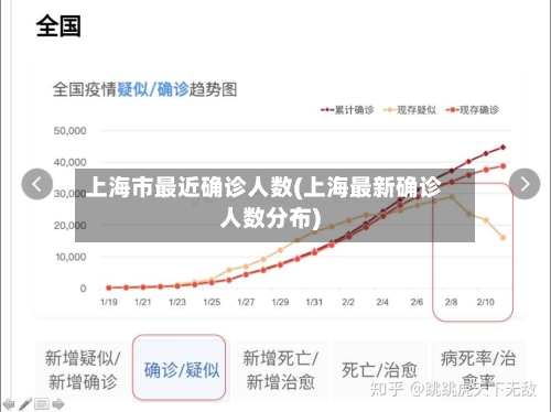 上海市最近确诊人数(上海最新确诊人数分布)