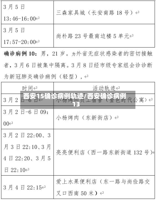 西安15确诊病例轨迹/西安确诊病例13-第2张图片