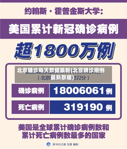 北京确诊每天数据最新(北京确诊病例最新数据)-第2张图片