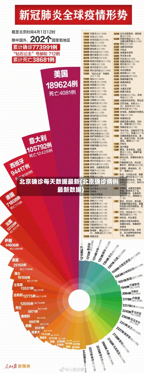 北京确诊每天数据最新(北京确诊病例最新数据)-第3张图片