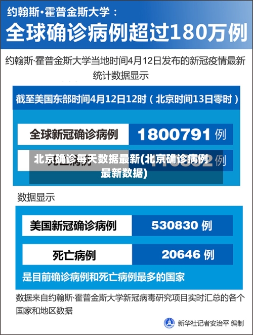 北京确诊每天数据最新(北京确诊病例最新数据)