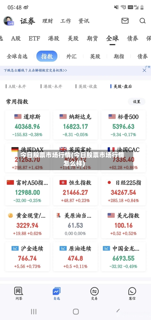 今日股票市场行情(今日股票市场行情怎么样)-第3张图片