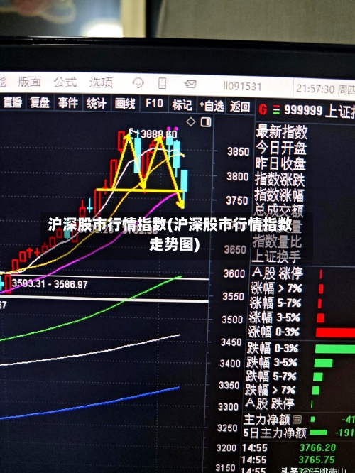沪深股市行情指数(沪深股市行情指数走势图)-第2张图片