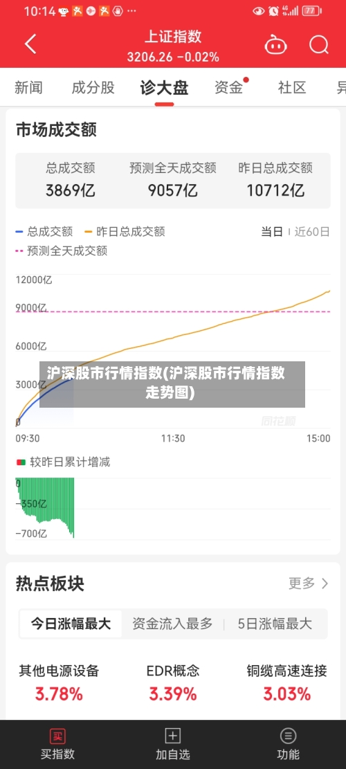 沪深股市行情指数(沪深股市行情指数走势图)-第3张图片