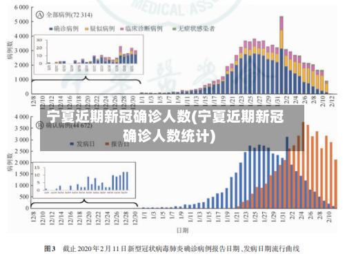 宁夏近期新冠确诊人数(宁夏近期新冠确诊人数统计)