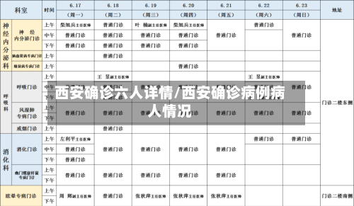 西安确诊六人详情/西安确诊病例病人情况-第3张图片