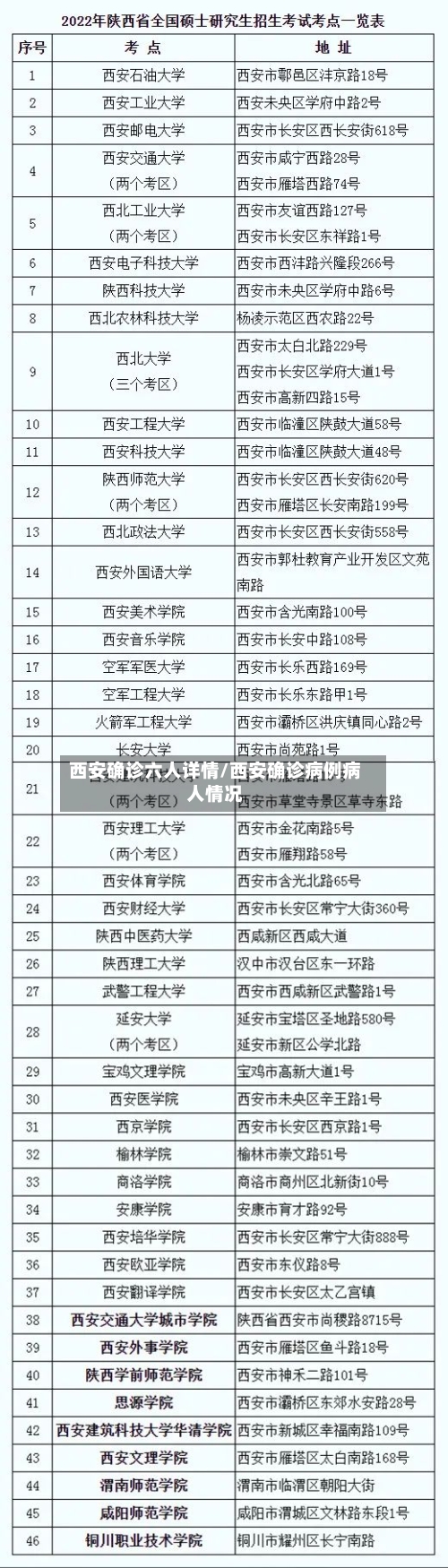 西安确诊六人详情/西安确诊病例病人情况