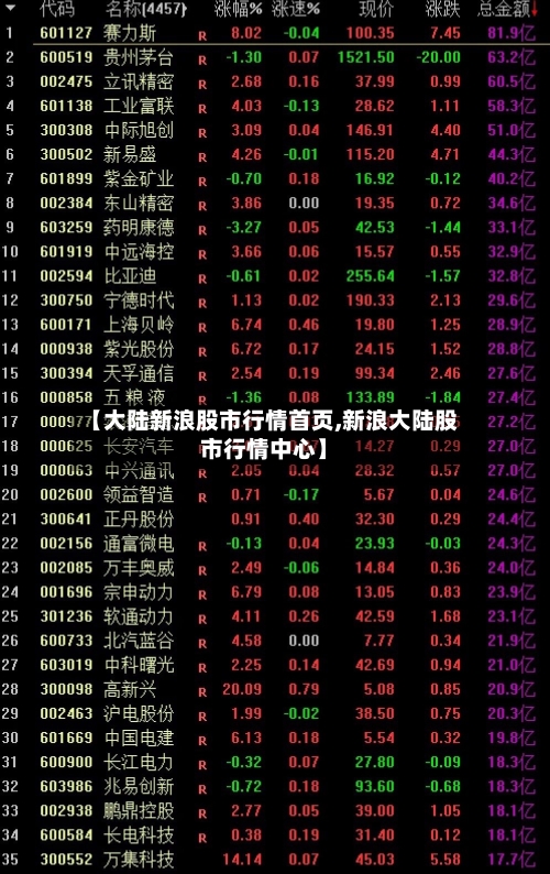 【大陆新浪股市行情首页,新浪大陆股市行情中心】-第1张图片