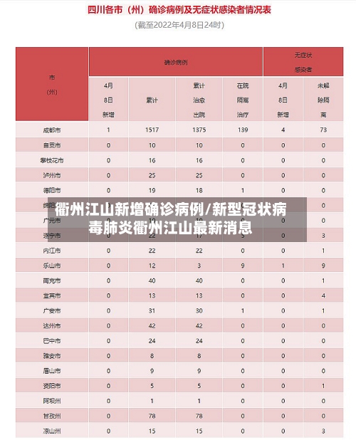 衢州江山新增确诊病例/新型冠状病毒肺炎衢州江山最新消息