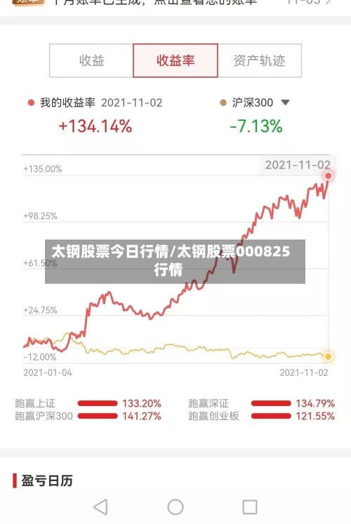 太钢股票今日行情/太钢股票000825行情