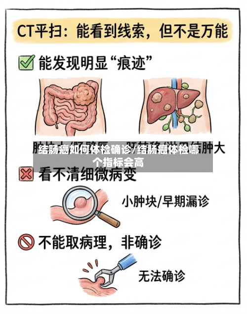 结肠癌如何体检确诊/结肠癌体检哪个指标会高