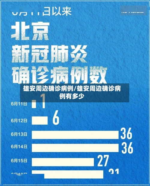 雄安周边确诊病例/雄安周边确诊病例有多少