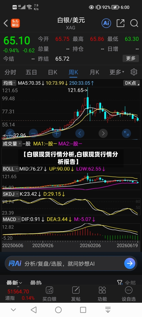 【白银现货行情分析,白银现货行情分析报告】-第3张图片