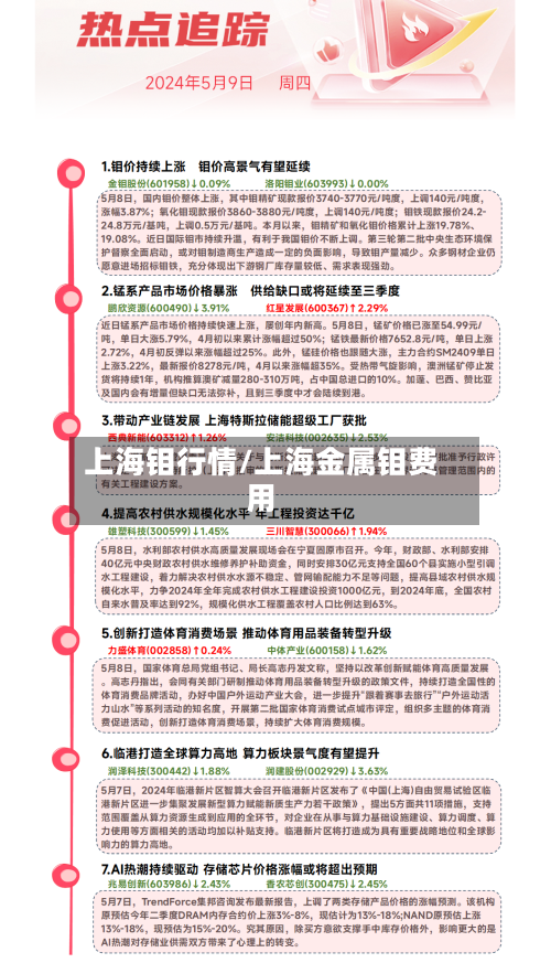 上海钼行情/上海金属钼费用-第2张图片