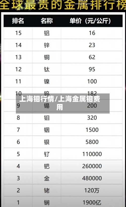 上海钼行情/上海金属钼费用