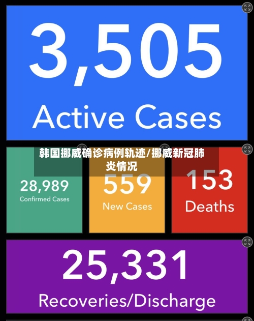 韩国挪威确诊病例轨迹/挪威新冠肺炎情况