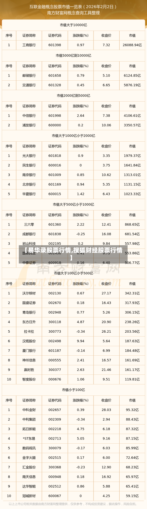 【易华录股票行情,搜狐财经股票行情】