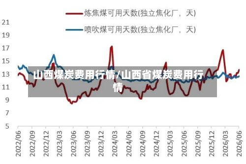 山西煤炭费用行情/山西省煤炭费用行情-第2张图片
