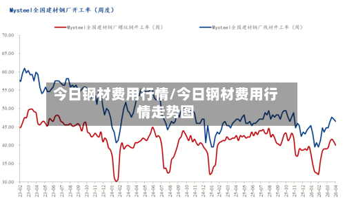 今日钢材费用行情/今日钢材费用行情走势图-第2张图片