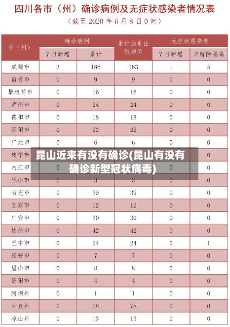 昆山近来有没有确诊(昆山有没有确诊新型冠状病毒)-第3张图片