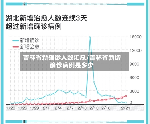 吉林省新确诊人数汇总/吉林省新增确诊病例是多少