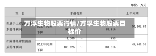 万浮生物股票行情/万孚生物股票目标价