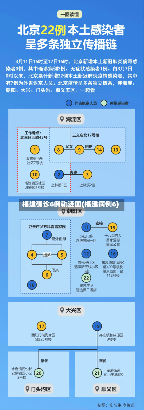福建确诊6例轨迹图(福建病例6)-第3张图片