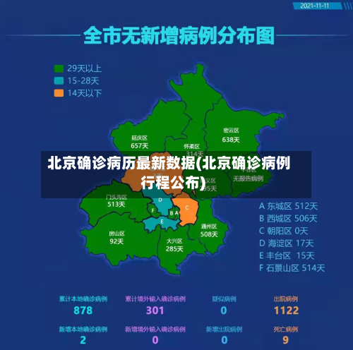 北京确诊病历最新数据(北京确诊病例行程公布)