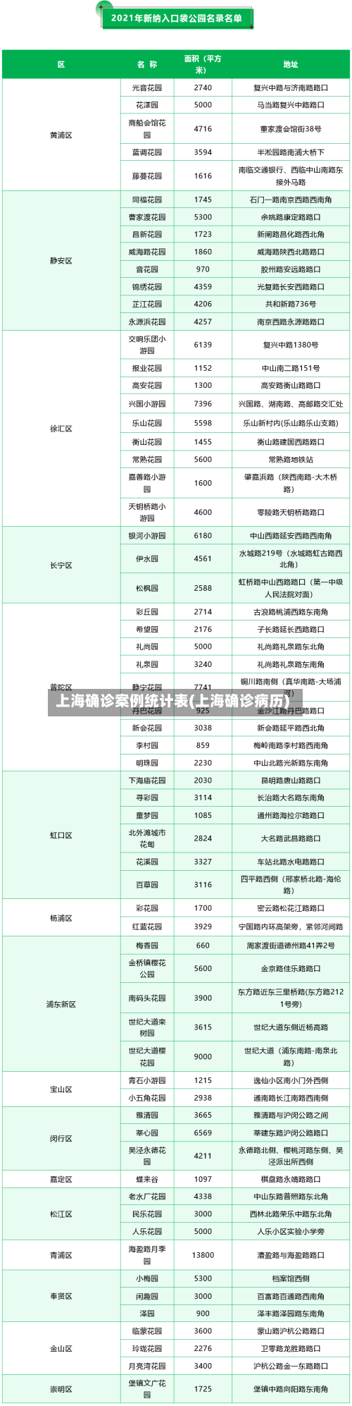 上海确诊案例统计表(上海确诊病历)-第2张图片