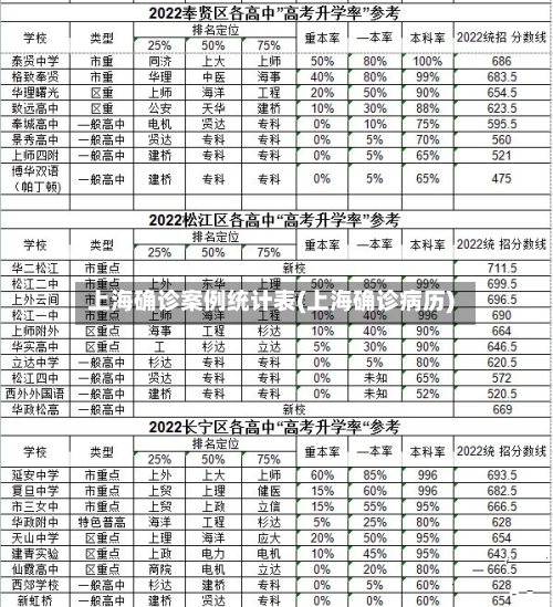 上海确诊案例统计表(上海确诊病历)