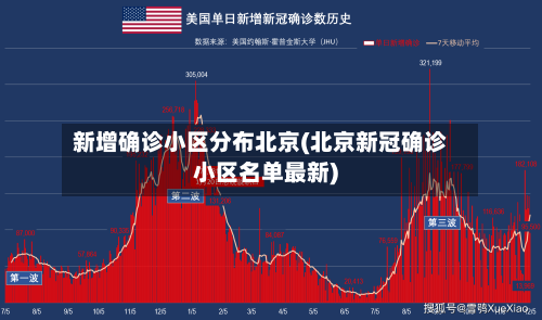 新增确诊小区分布北京(北京新冠确诊小区名单最新)