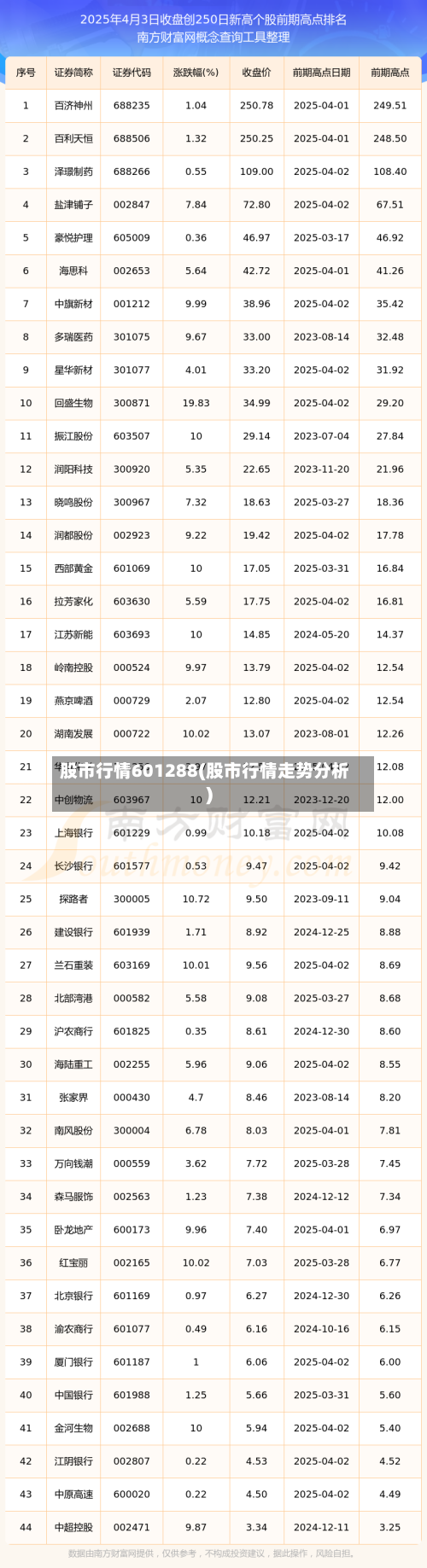 股市行情601288(股市行情走势分析)