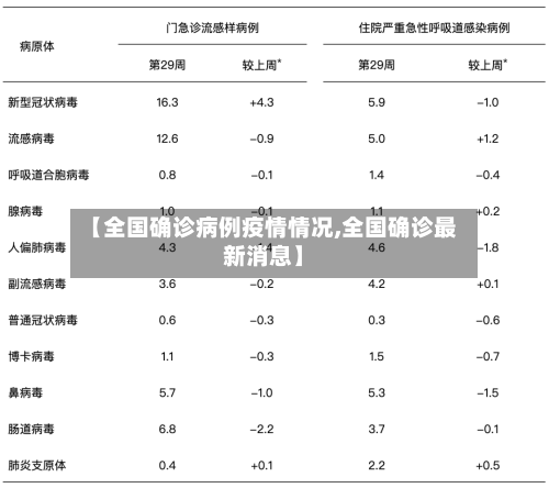 【全国确诊病例疫情情况,全国确诊最新消息】