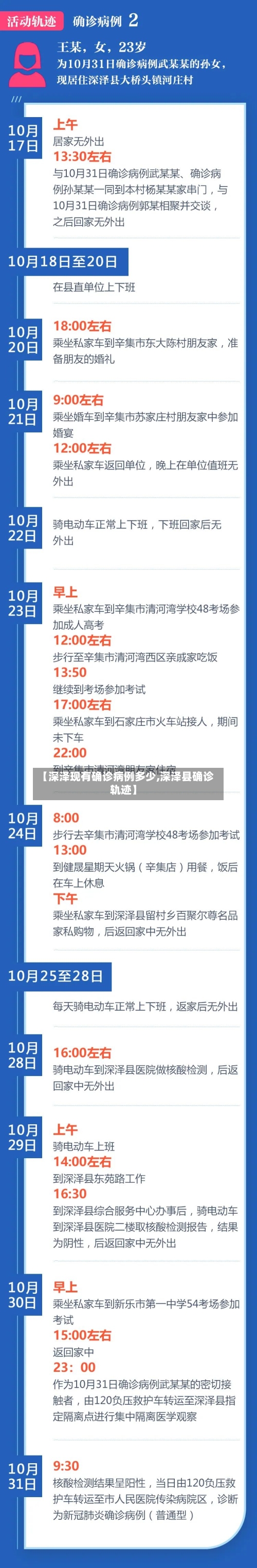 【深泽现有确诊病例多少,深泽县确诊轨迹】-第2张图片