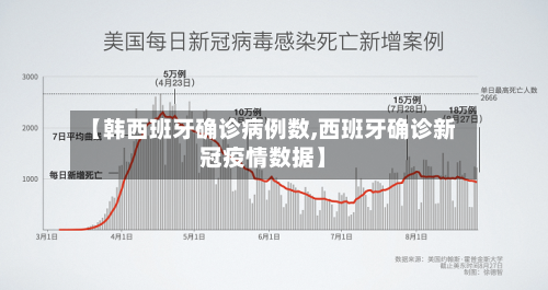 【韩西班牙确诊病例数,西班牙确诊新冠疫情数据】